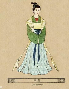 一眼看尽历代服饰,你认为哪朝的最美